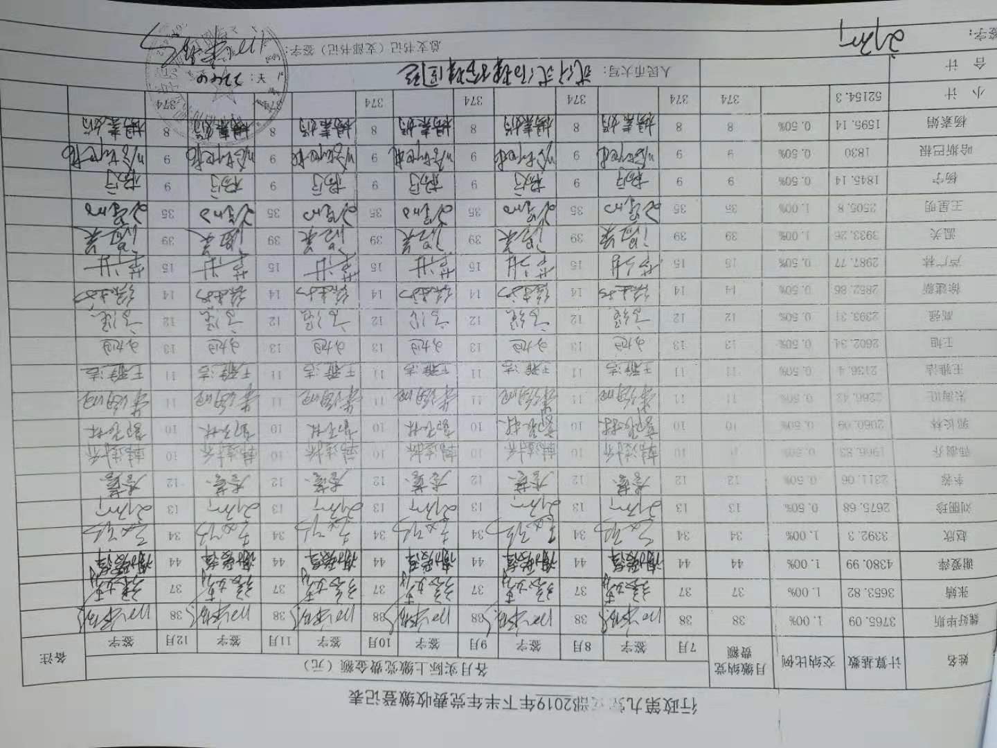 行政第九党支部2019年下半年党费收缴登记表（原始版）.jpg